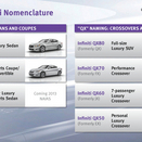 Infiniti Changes Lineups Naming Scheme for 2014