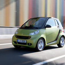 smart fortwo comes out of the box