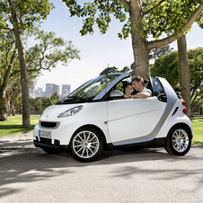 Greener fortwo extends smart lead