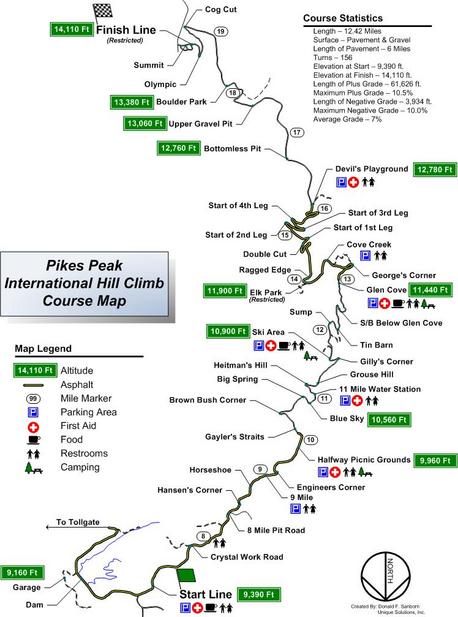 The Course Map