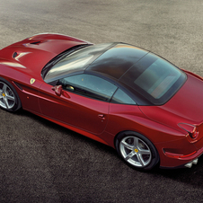 Ferrari California T