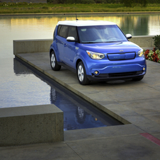 Kia Soul EV