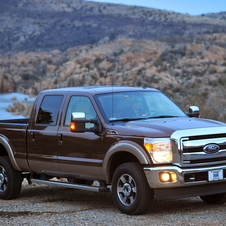 Ford F-Series Super Duty Gen.2