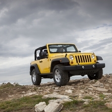 Jeep Wrangler Gen.3