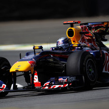 Red Bull fastest in Brazil practices