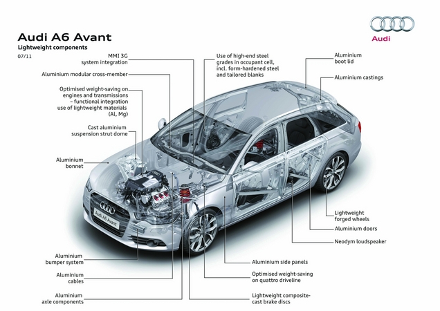 2012 Audi A6 Avant