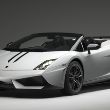 Aventador sold for more than 12 months