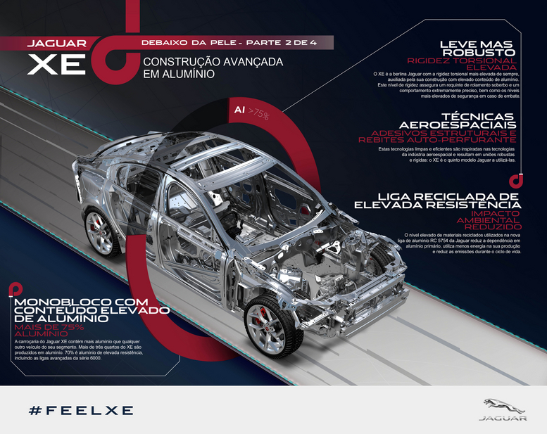 The Jaguar XE was announced at the 2014 Geneva Motor Show