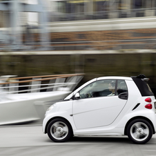 smart Fortwo Gen.3