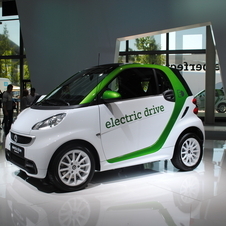 smart Fortwo Electric Drive