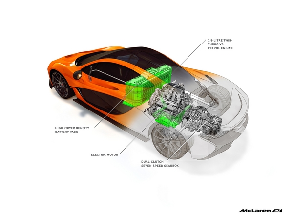 Esquema da motorização híbrida do McLaren P1