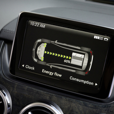 Mercedes-Benz B Electric Drive