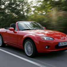 Mazda MX-5 1.8