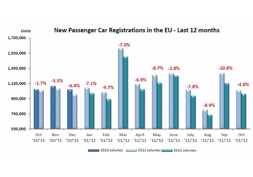 The first graph shows monthly sales for the past year compared to the sales the previous year