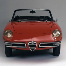 O novo Alfa Romeo Spider será um misto de elementos clássicos e modernos