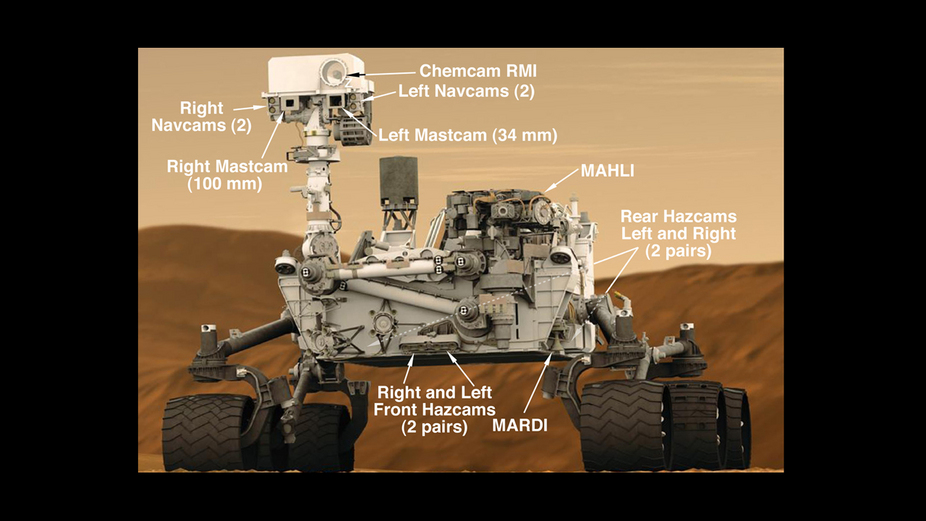 A detailed look at Curiosity