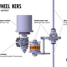 When braking starts, the rear flywheel begins to spin