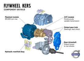 The engine stops during braking