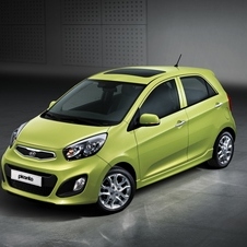 New Kia Picanto revealed