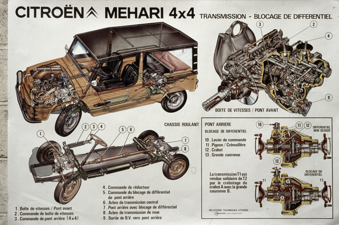 Citroën Mehari Gen.1