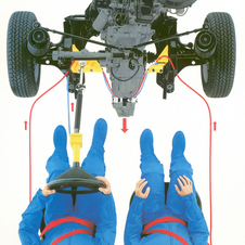 The Procon-ten used steel cables to pull the steering wheel away in an accident