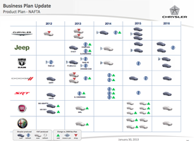 Chrysler's product plans through 2016