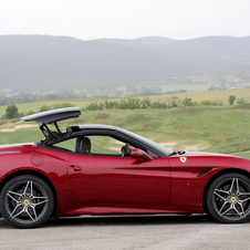 Ferrari California T