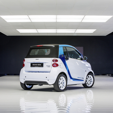 smart Fortwo Electric Drive