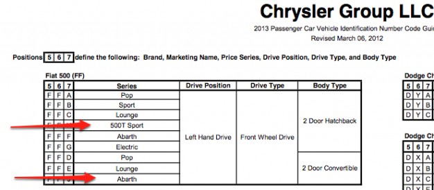 NHTSA Forms Filed by Fiat