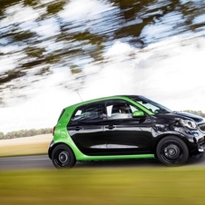 smart forfour Electric Drive