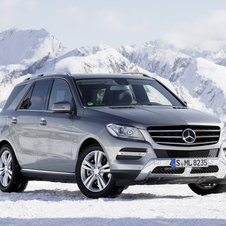 Mercedes-Benz Sells 2 Million SUVs Worldwide in 2012