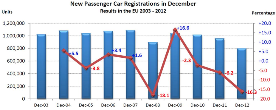 A comparison of December sales