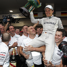 Best F1 Moments in 2012