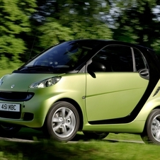 smart Fortwo Gen.3