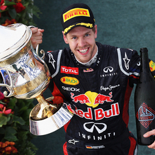 Best F1 Moments in 2012