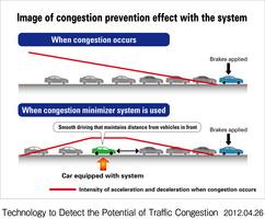 Honda Develops In-Car Traffic Mitigation Tool