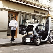 Renault Twizy