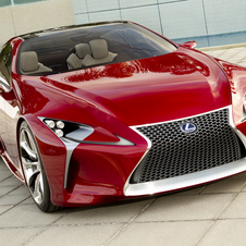 Lexus LF-LC May See Production